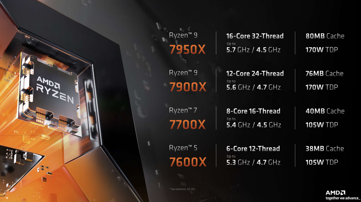 AMD Ryzen™ 9 7950X 16-Core, 32-Thread Unlocked Desktop Processor