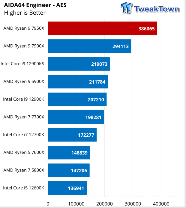 Ryzen 3 2200u geekbench hot sale