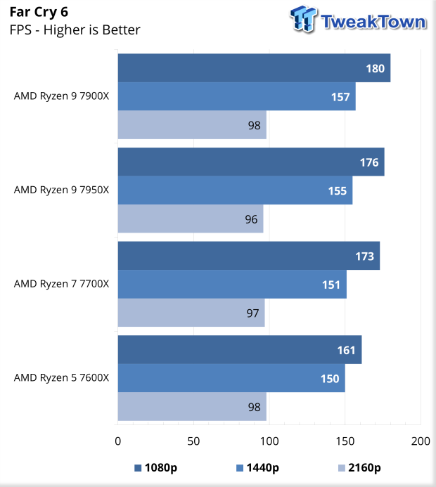 AMD Ryzen 9 7950X 