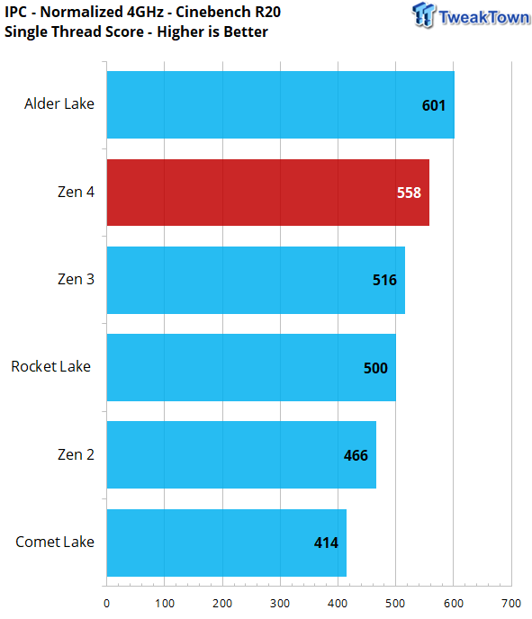 Intel vs AMD in Engineering Analysis