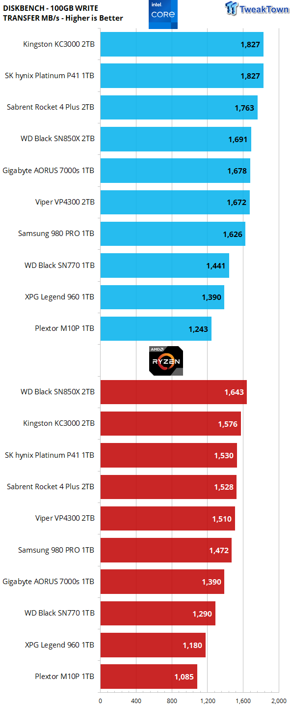 amd zen 4 vs alder lake