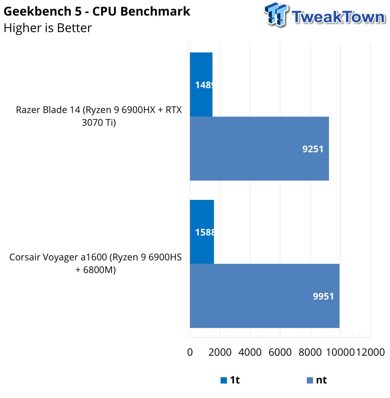 Ryzen 1600 online geekbench