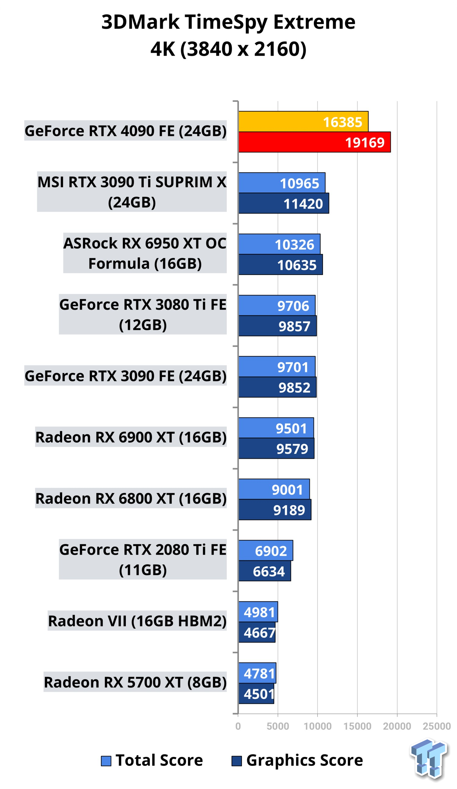 Gran Turismo 5 60FPS Unlock i9-13900K Performance Gameplay