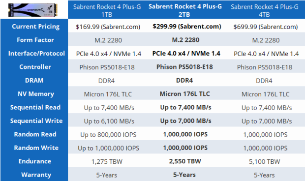 Sabrent Rocket 4 Plus-G SSD Review: A DirectStorage Gaming Drive