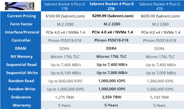 SABRENT 2TB Rocket 4 Plus NVMe 4.0 Gen4 PCIe M.2 SSD Extreme