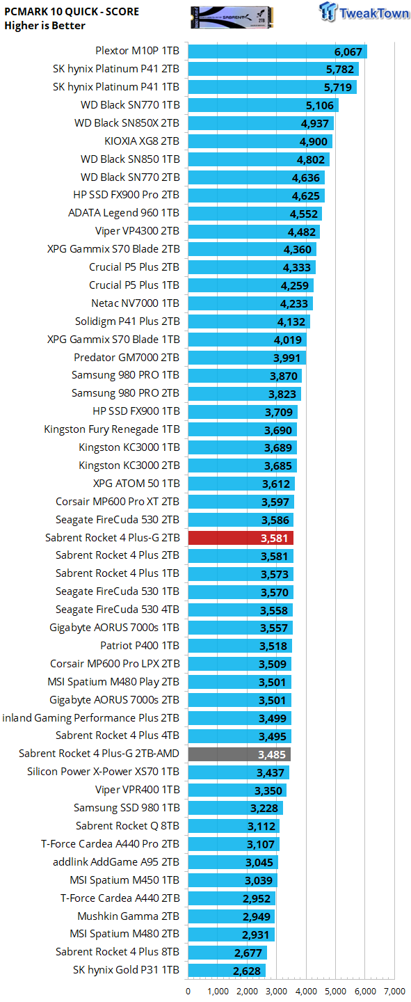 Sabrent Rocket 4 Plus-G SSD Review: A DirectStorage Gaming Drive