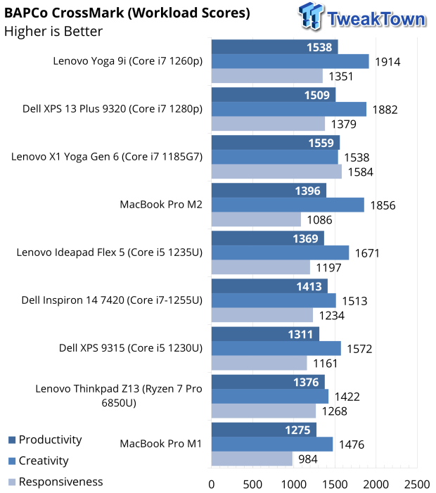 Dell XPS 13 (9315) Laptop Review 44 |  TweakTown.com
