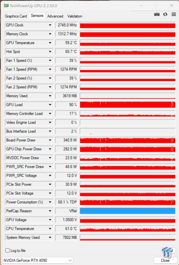 ASUS ROG Strix GeForce RTX 4090 OC Edition Review 702 | TweakTown.com