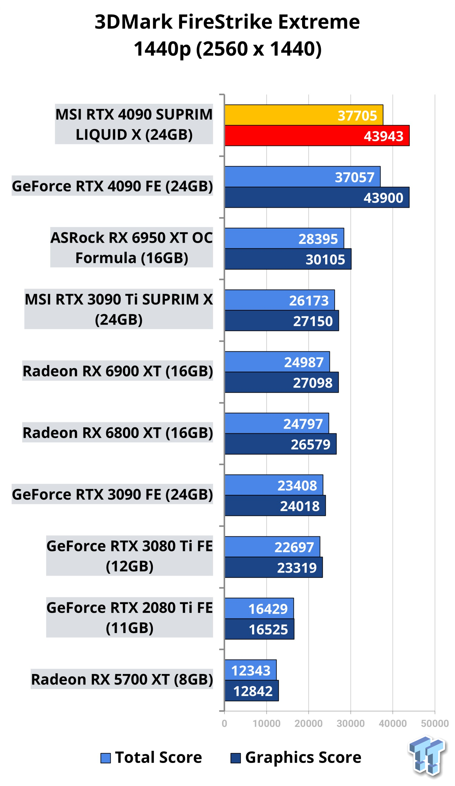 MSI announces GeForce RTX 4090 & RTX 4080 SUPRIM, SUPRIM Liquid, Gaming and  Ventus GPUs 