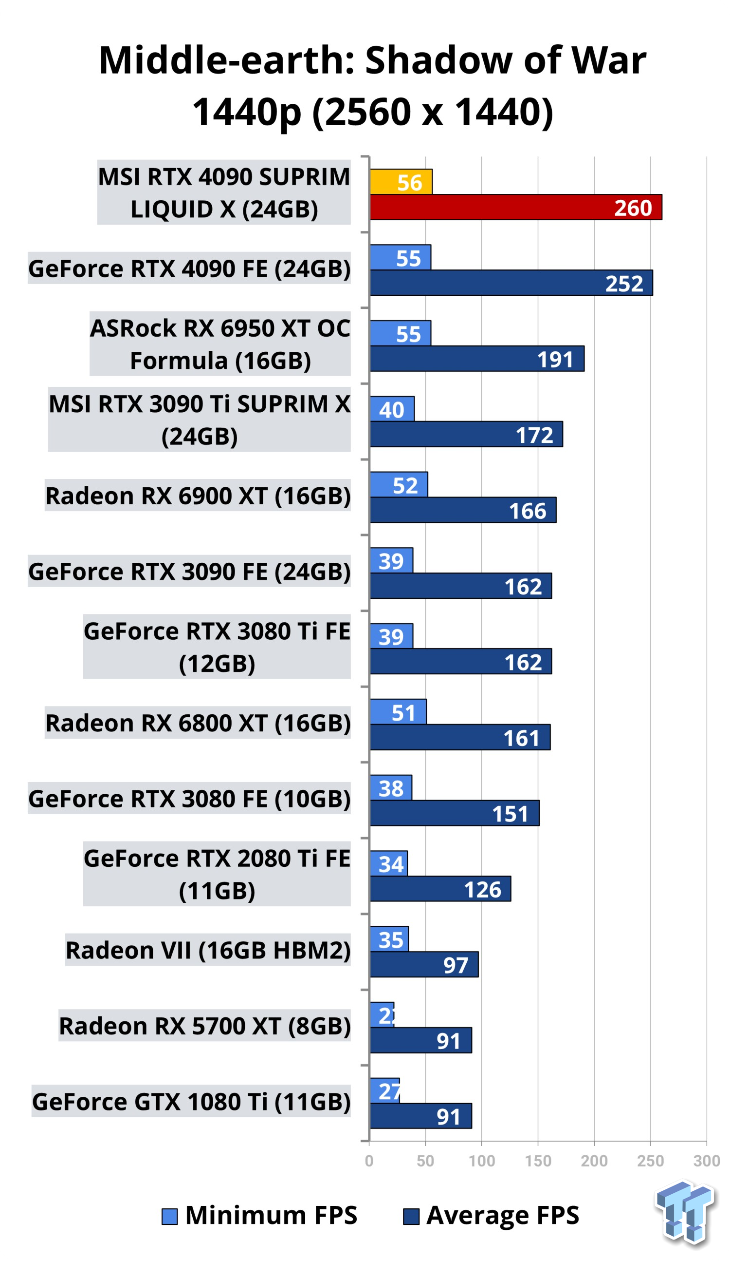 NVIDIA RTX 4090 Unboxing + Size Comparison  The new RTX series from Nvidia  is rolling out, and it's a beast, both in performance and size. Here you  can see what's in