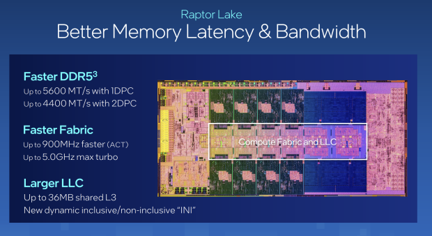 Intel i9-13900K review shows Raptor Lake reach 100°C even with 360 AIO,  gobbling 420W - Neowin