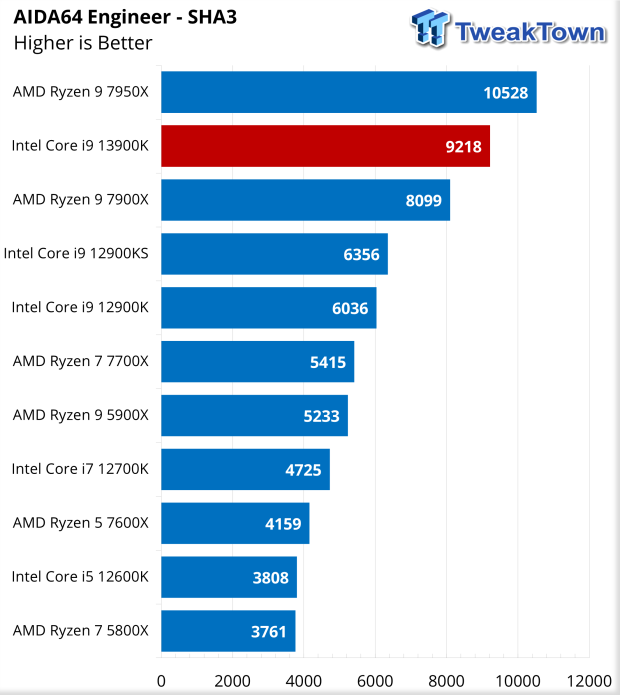 Intel Core i9-13900K review: Raw, unapologetic power