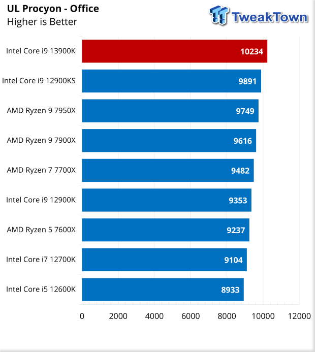 Intel Core i9 13900K review