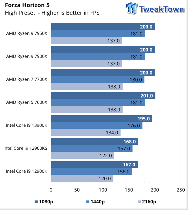 Intel Core i9-13900K 