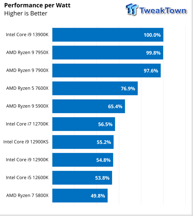 Intel Core i9 13900K review