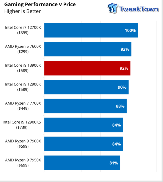 Intel Core i9-10900K leak hints that the CPU is ready to lead the