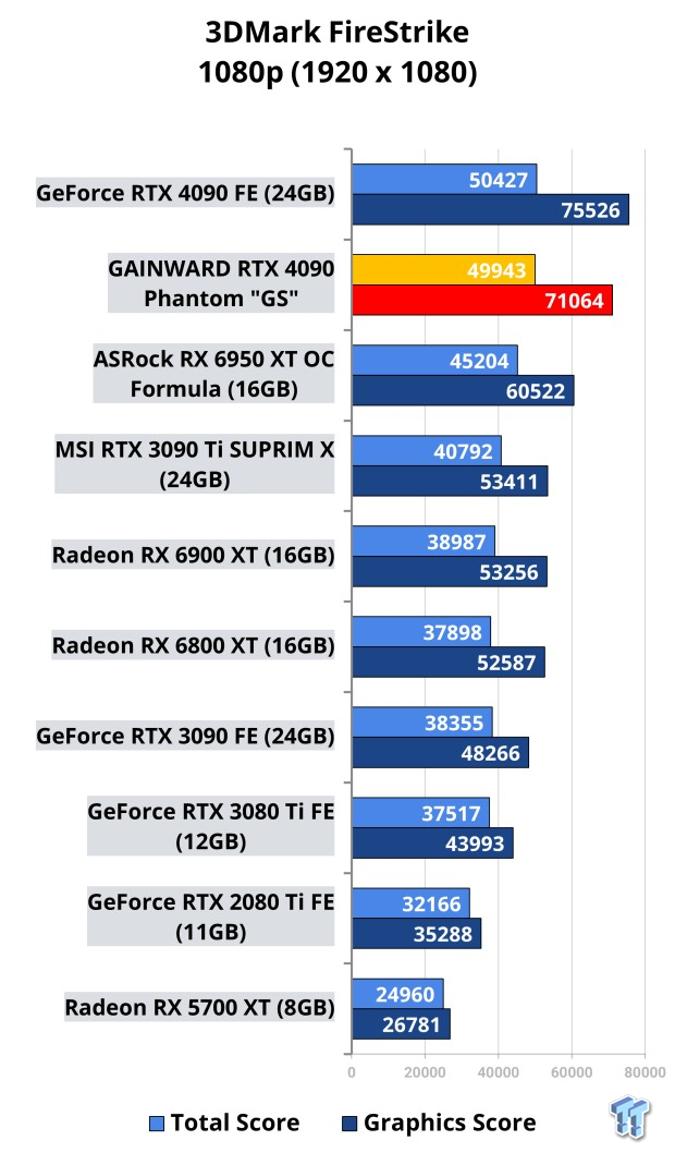 Open Gallery GAINWARD GeForce RTX 4090 Phantom GS Review 505