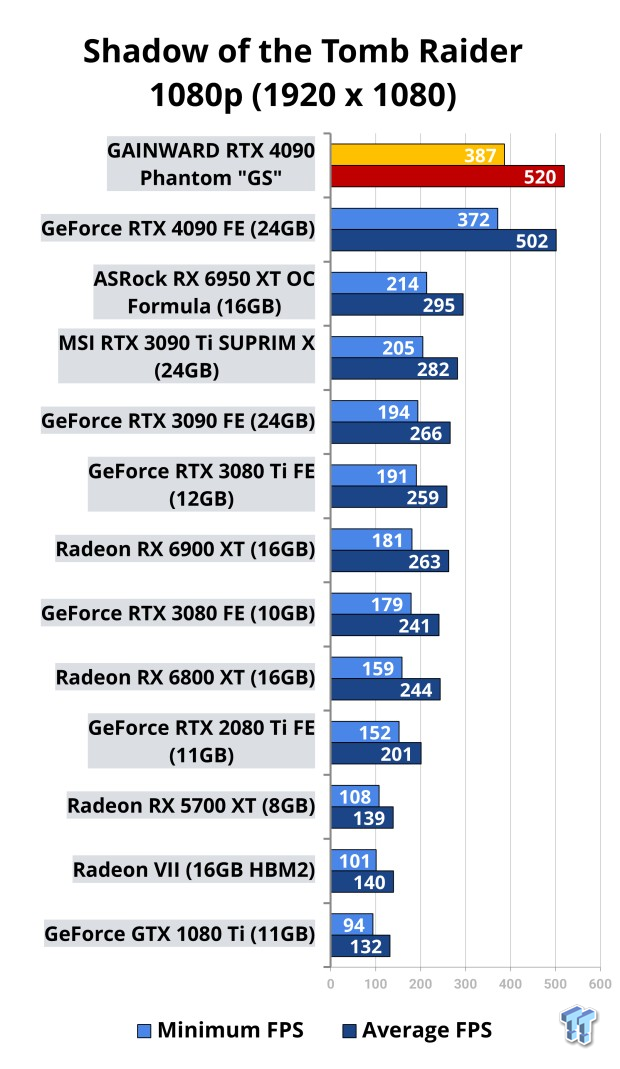 GAINWARD GeForce RTX 4090 Phantom 