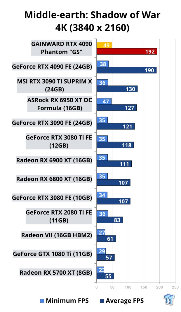 Open Gallery GAINWARD GeForce RTX 4090 Phantom GS Review 521