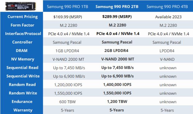 Samsung 990 Pro 2TB SSD Đánh giá - Cấp cao hơn 01