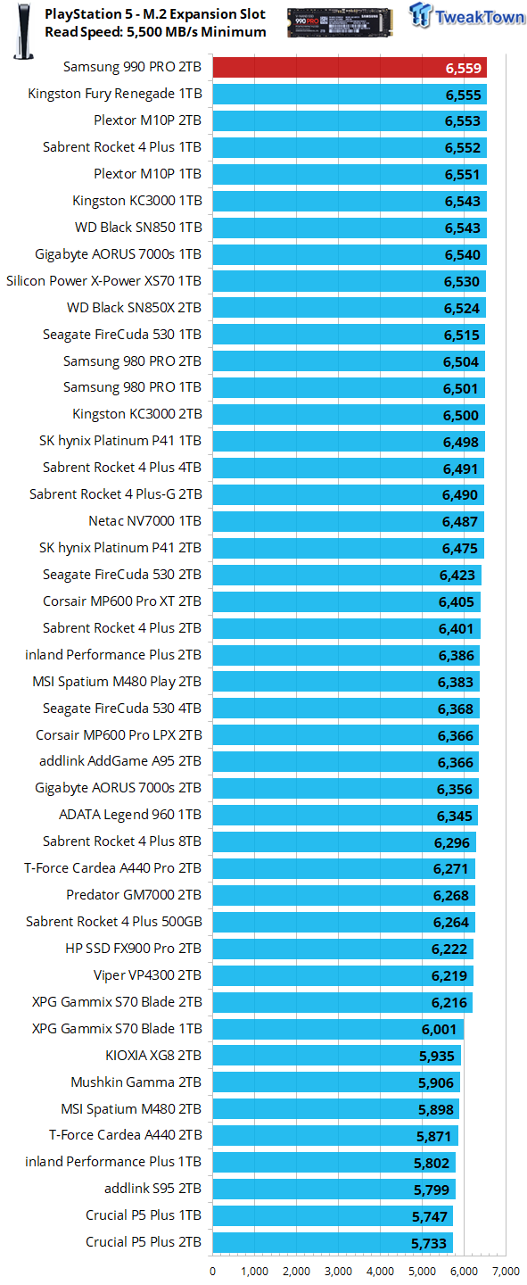 Đánh giá SSD SSD của Samsung 990 Pro - Cấp cao hơn 11