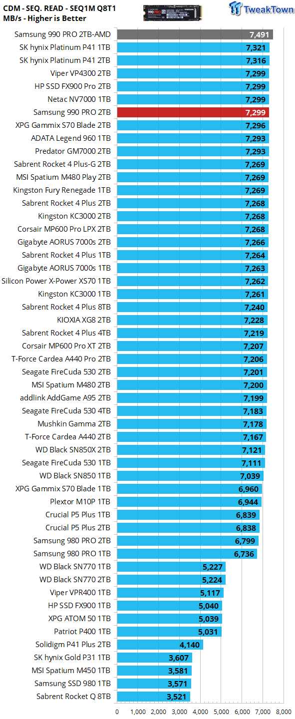 Samsung 990 Pro 2TB SSD przegląd - wyższy poziom 14