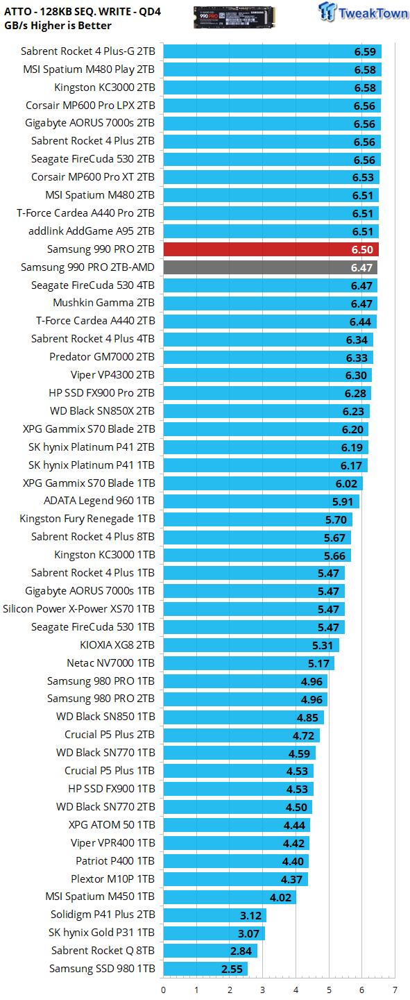 Đánh giá SSD SSD của Samsung 990 Pro - Cấp cao hơn 25