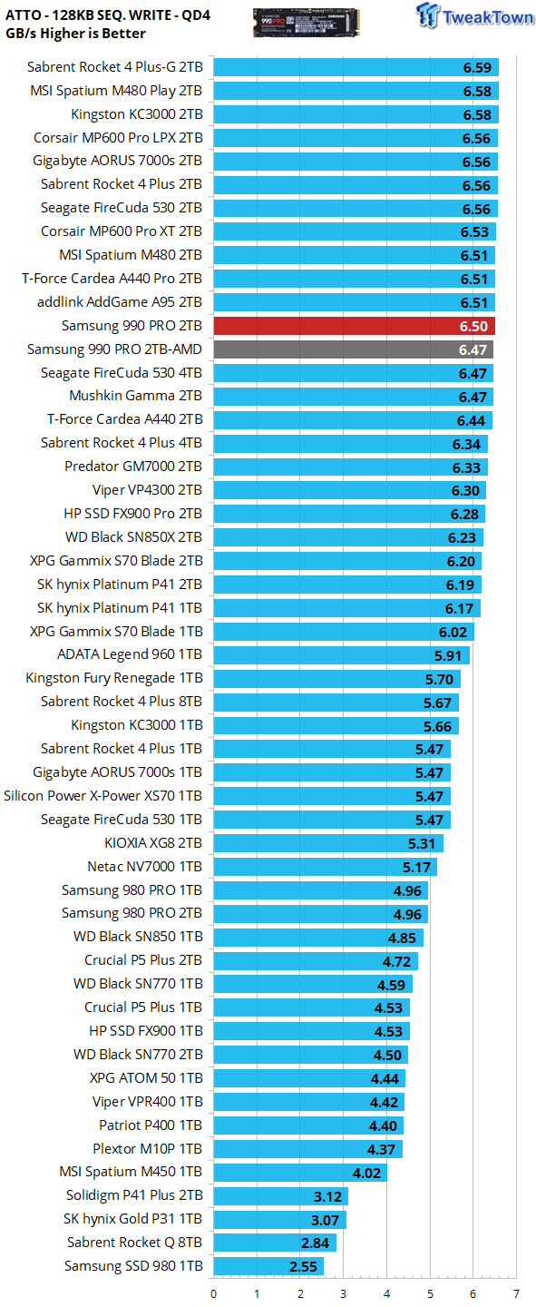 Samsung 990 Pro 2TB SSD przegląd - wyższy poziom 25