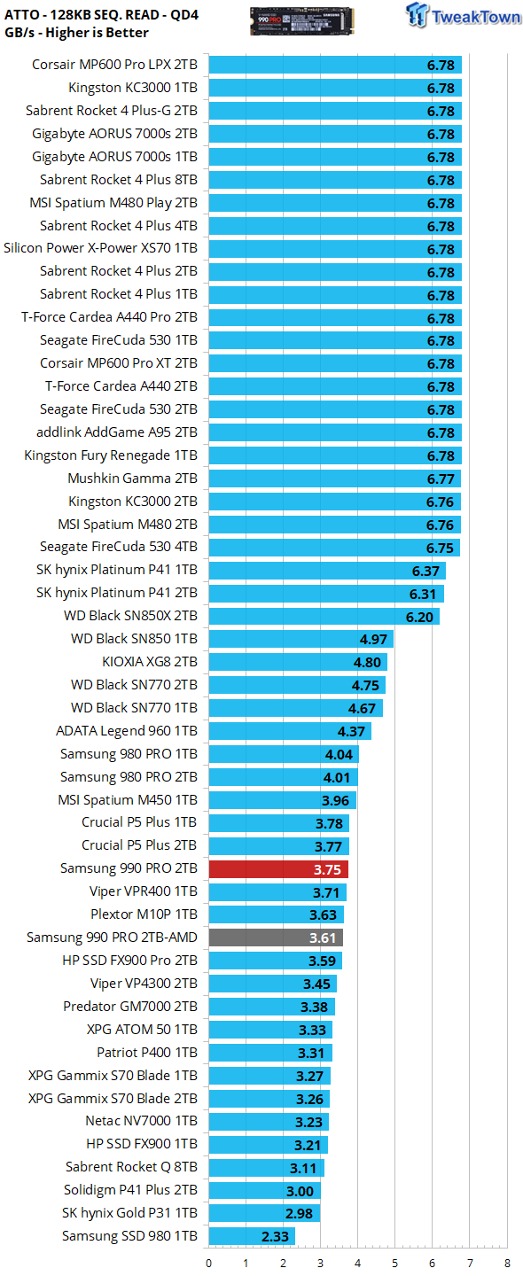 Đánh giá SSD SSD của Samsung 990 Pro - Cấp cao hơn 26