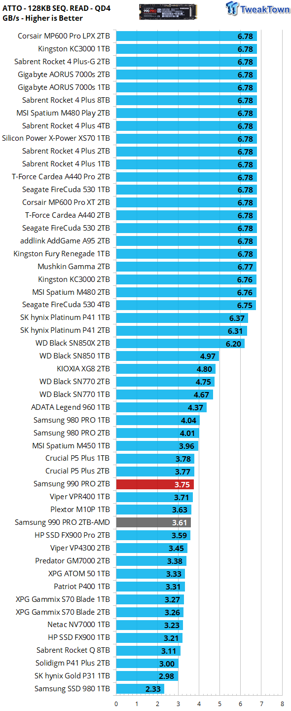 Samsung 990 Pro 2TB SSD przegląd - wyższy poziom 26