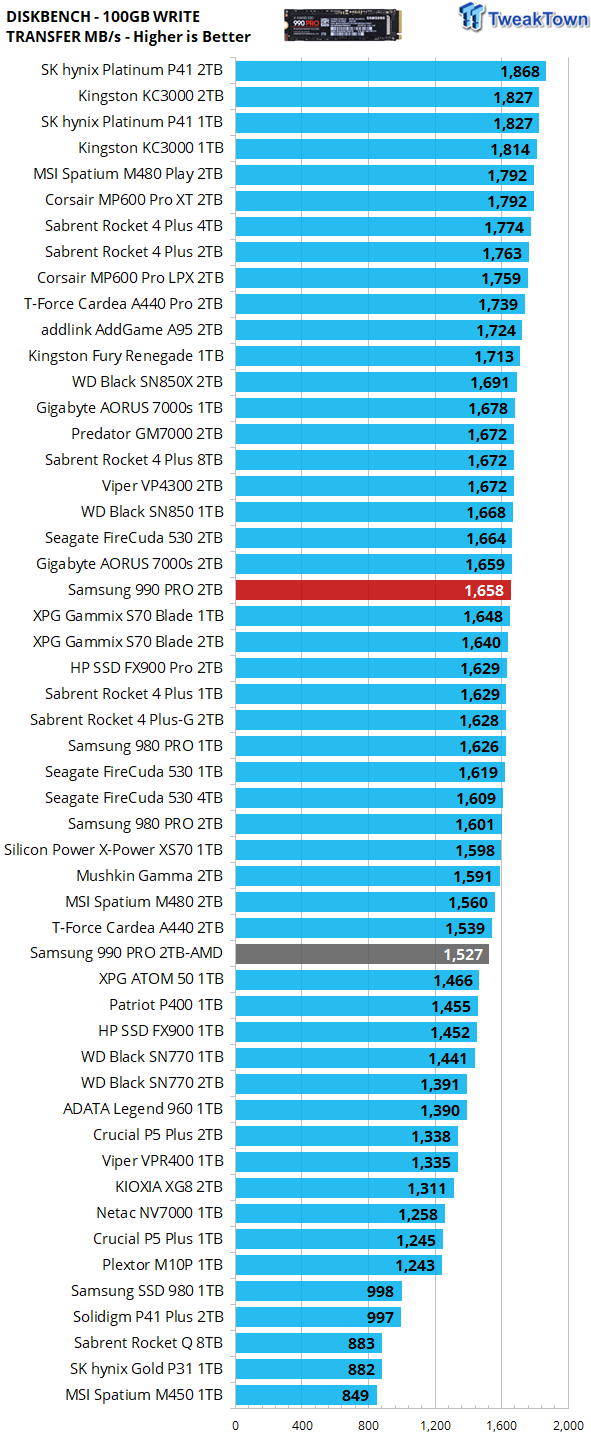بررسی سامسونگ 990 Pro 2TB SSD - سطح بالاتر 29