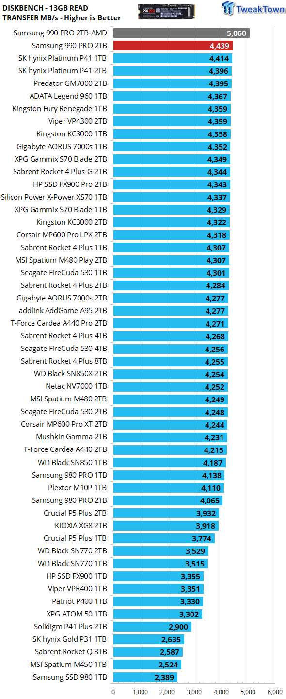 Samsung 990 Pro 2TB SSD Review - A wyższy poziom 32