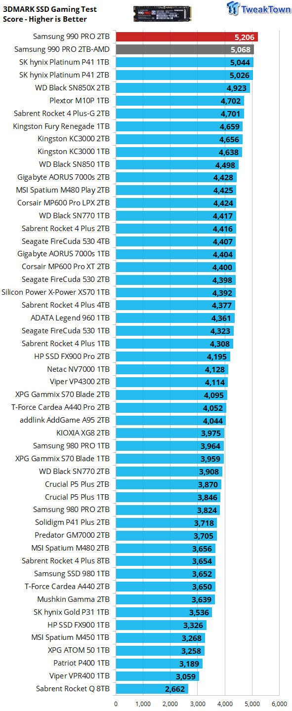 Samsung 990 Pro 2TB SSD Review - vyššia úroveň 35