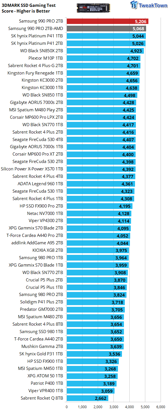 Samsung 990 Pro 2TB SSD przegląd - wyższy poziom 35