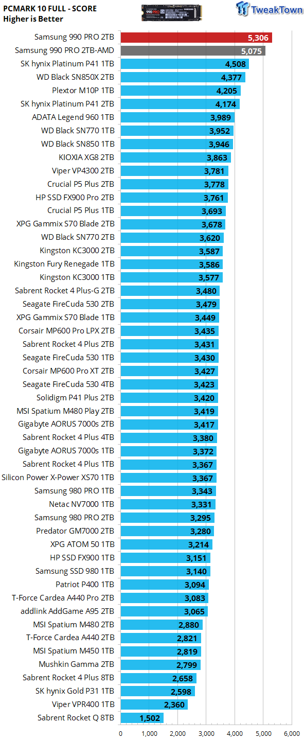 Samsung 990 Pro 2TB SSD Review - vyššia úroveň 38