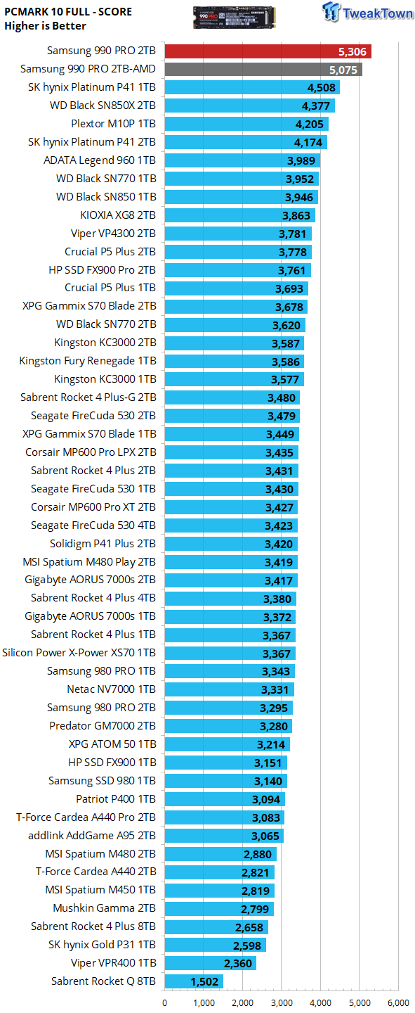 Samsung 990 Pro 2TB סקירת SSD - רמה גבוהה יותר 38