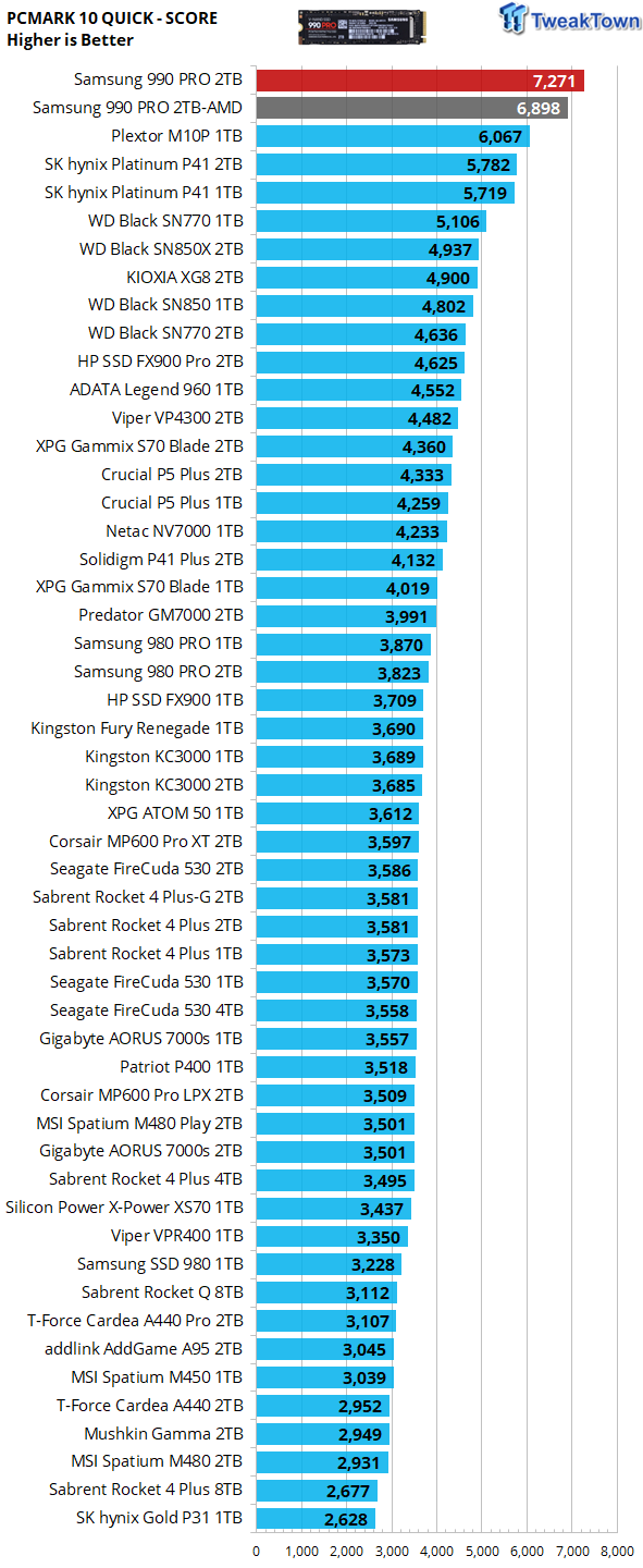 Đánh giá SSD SSD của Samsung 990 Pro - Cấp cao hơn 41