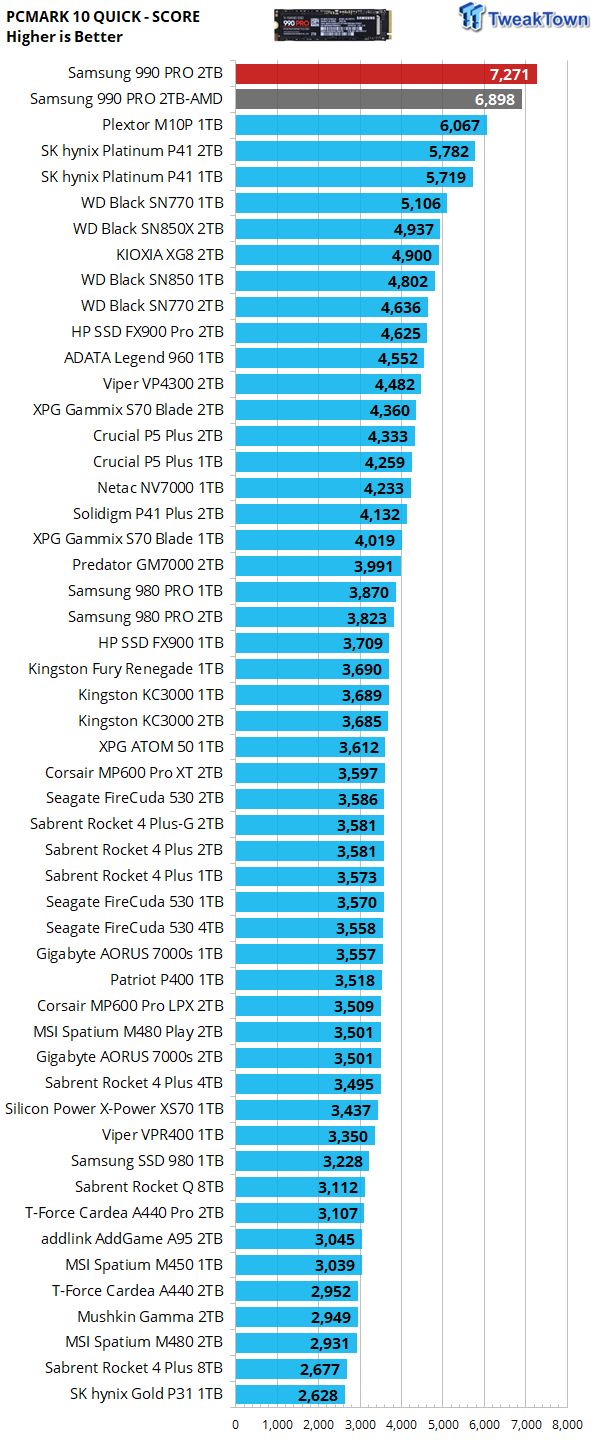 Samsung 990 Pro 2TB Review