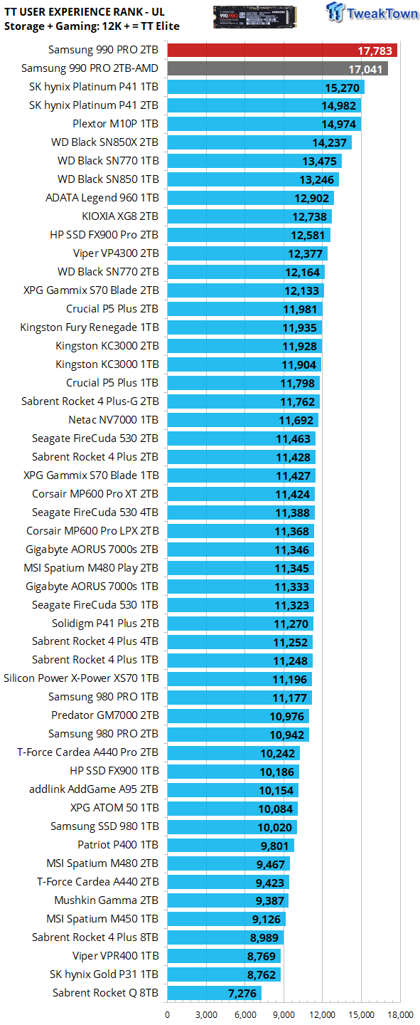 Samsung 990 Pro 2TB SSD przegląd - wyższy poziom 42