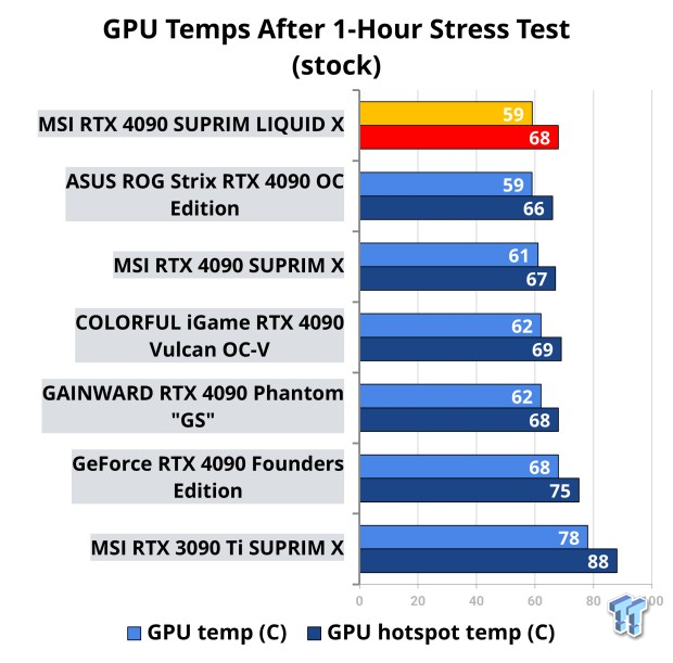 NVIDIA GeForce RTX 4090 OC Shootout: ASUS, COLORFUL, FE, MSI, GAINWARD 801 NVIDIA GeForce RTX 4090 OC Shootout: ASUS, COLORFUL, FE, MSI, GAINWARD 801