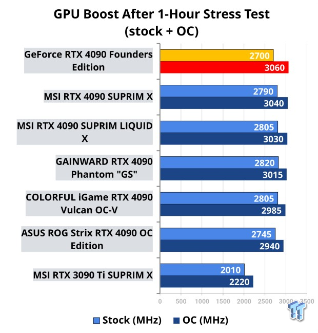 First Tests! Nvidia's GeForce RTX 4090 Laptop GPU Is a Scorcher