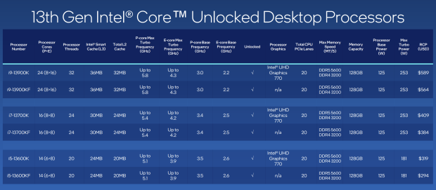 Intel Core i5-13600K Raptor Lake CPU Review