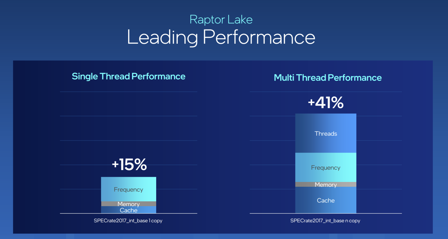 Intel Core i5-13600K 