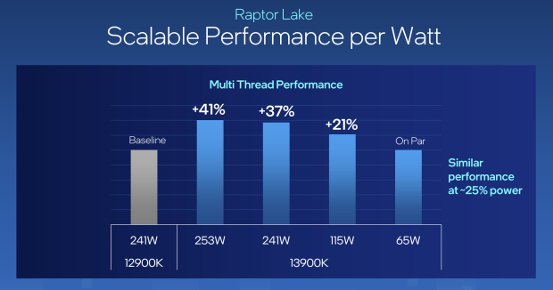 Intel Core i5-13600K Raptor Lake CPU Review