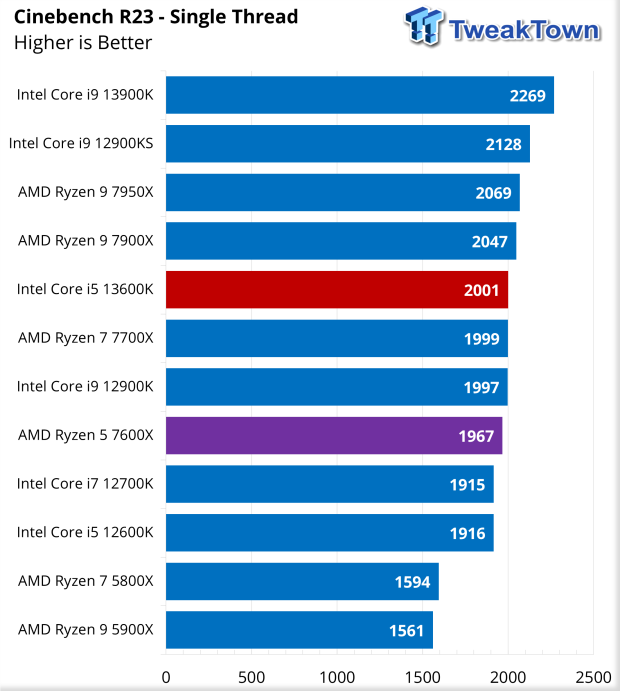 Intel Core i5-13600K review