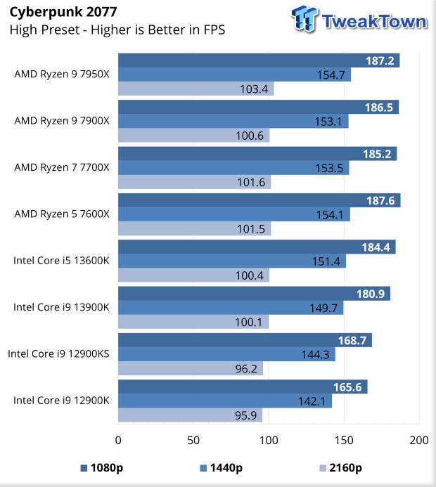 Intel Core i7-13700K and Core i5-13600K tested, higher performance with  higher power consumption 