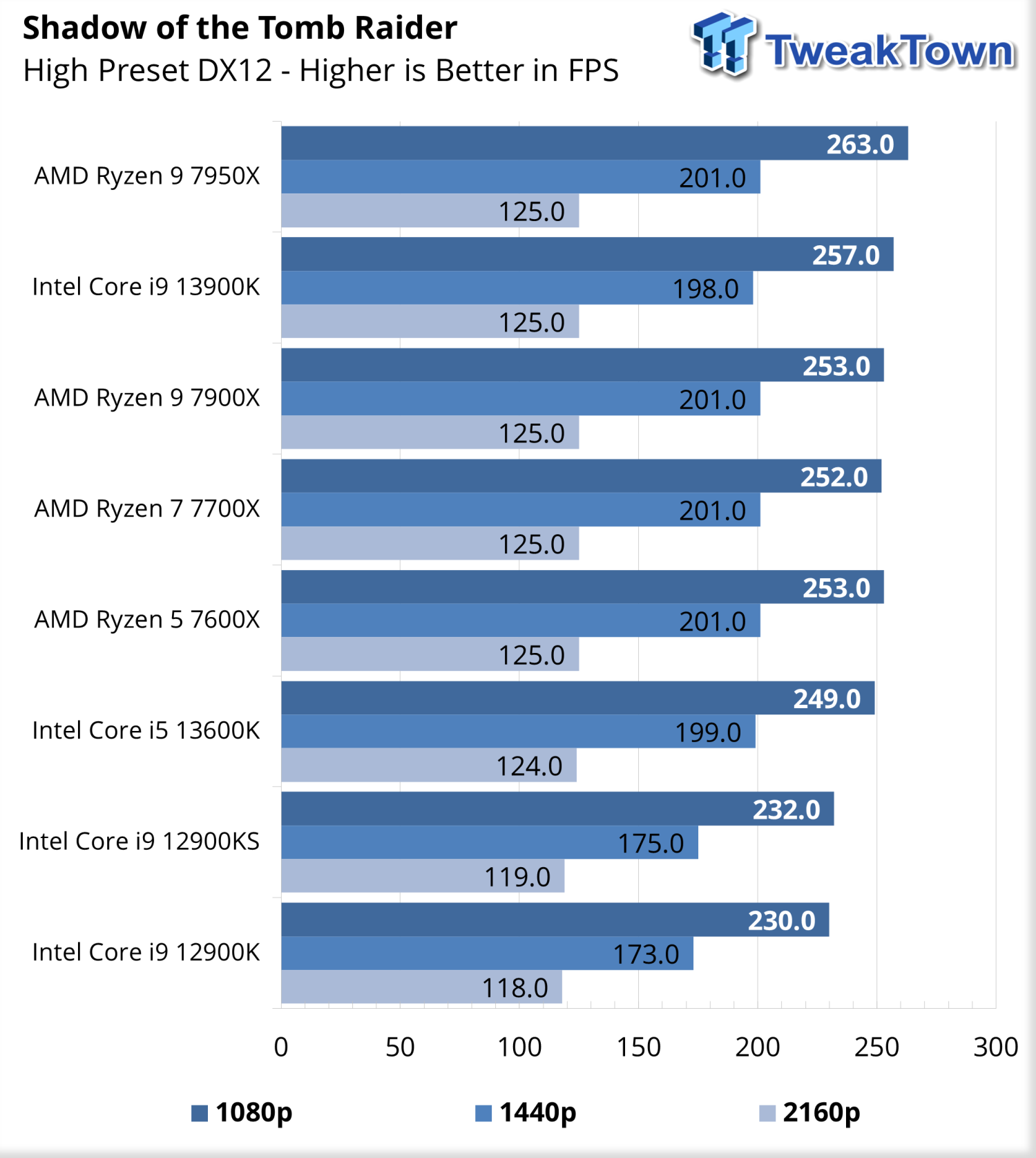 最安値に挑戦！ Intel i7-13700K core Core i5-13600K LGA1700 Core