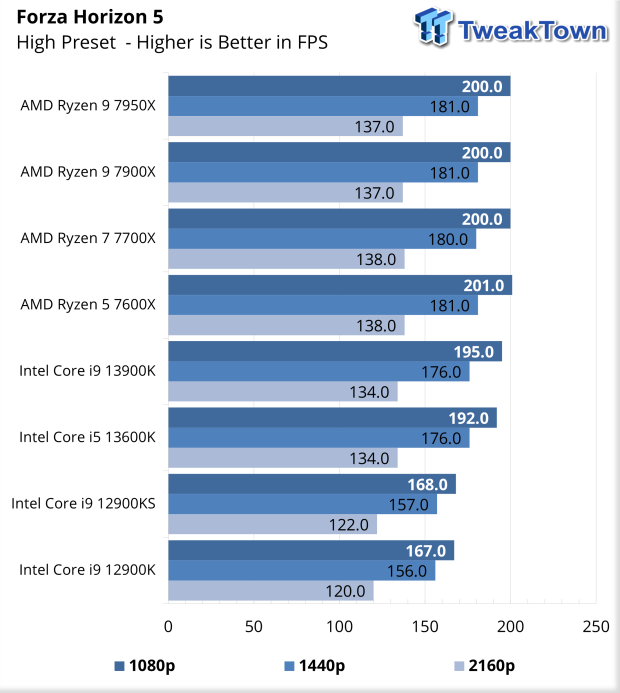 Intel Core i5-13600K review