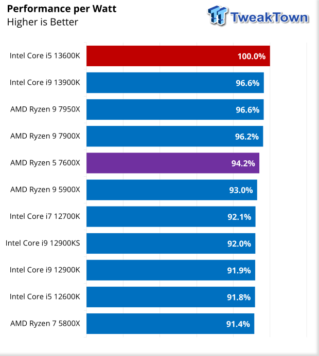 Intel Core i5-13600K 