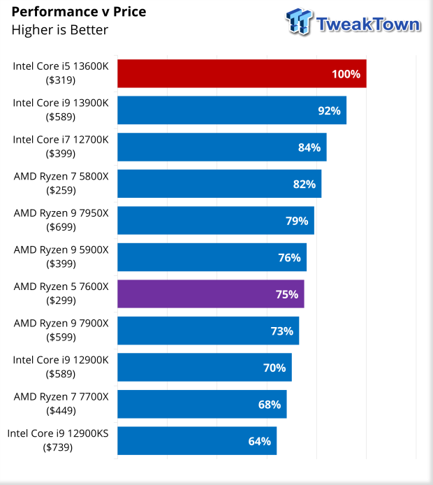 10229_49_intel-core-i5-13600k-raptor-lake-cpu-review.png